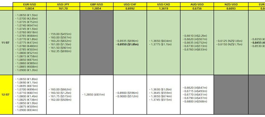 Las opciones FX vencen el 11 de julio a las 10 a. m., hora límite en Nueva York