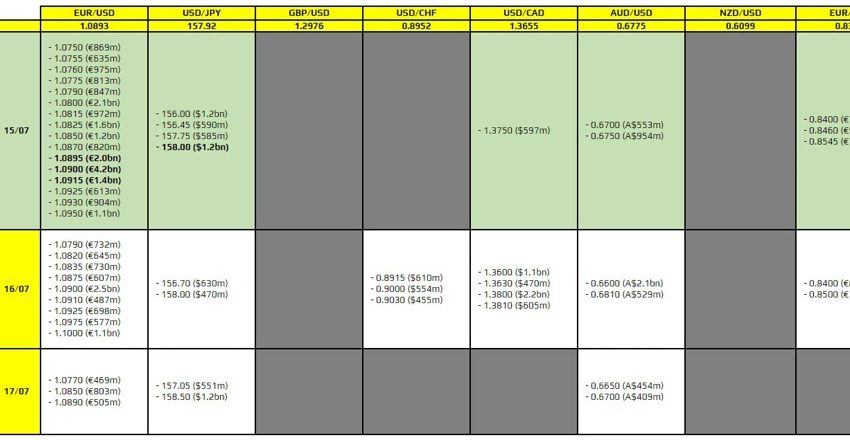 Las opciones FX vencen el 15 de julio a las 10 a. m., hora límite en Nueva York