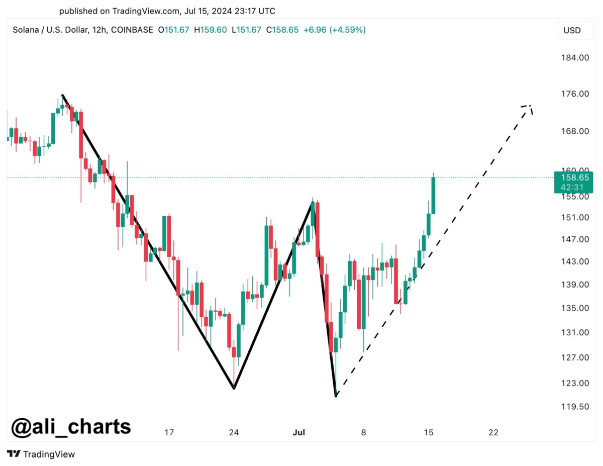 Moneda alternativa