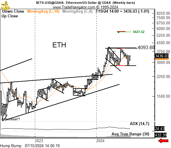 Moneda alternativa