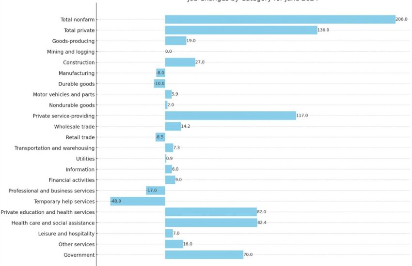 Resumen de noticias de Forexlive Americas FX 5 de julio: Las NFP de junio hicieron bajar al USD/los rendimientos en caída libre