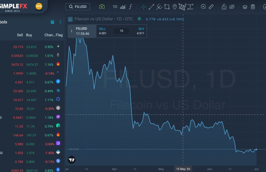 Operar con Filecoin en la plataforma SimpleFX