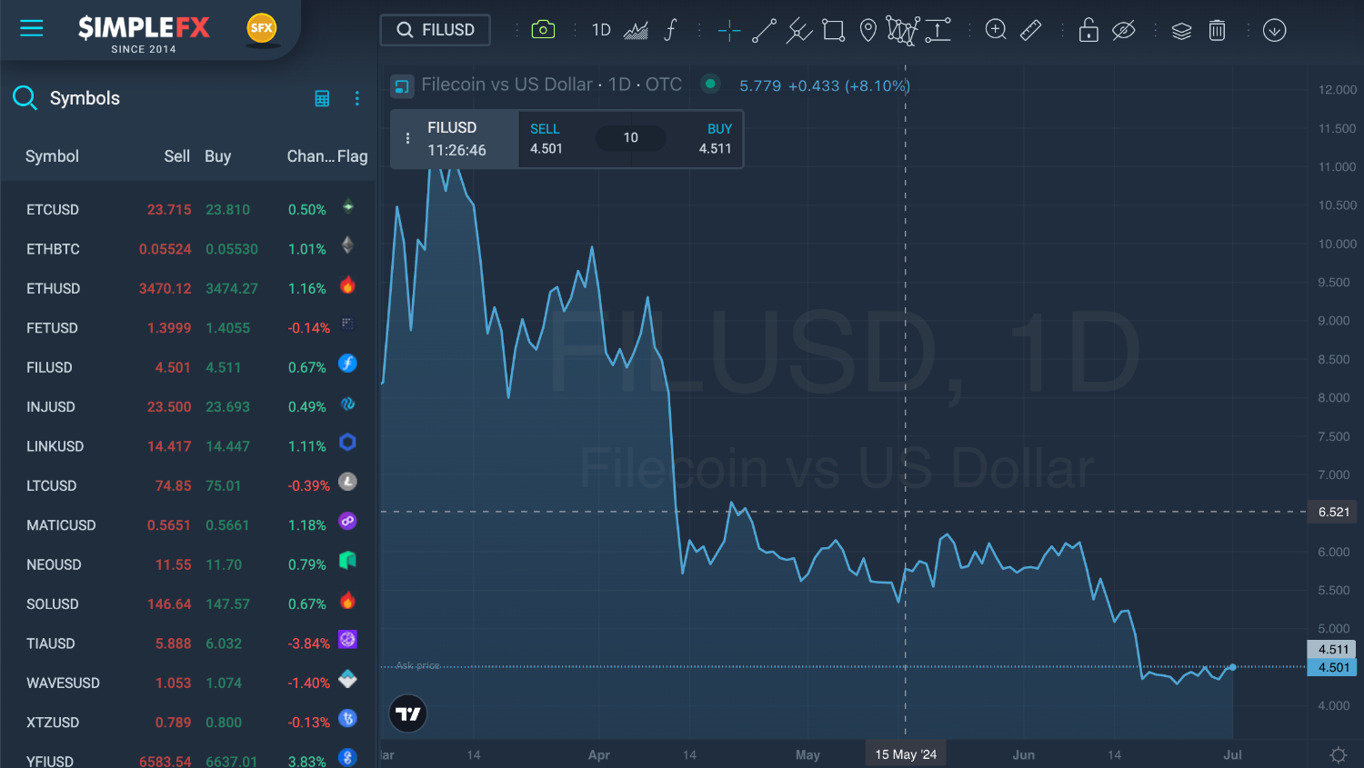 Operar con Filecoin en la plataforma SimpleFX