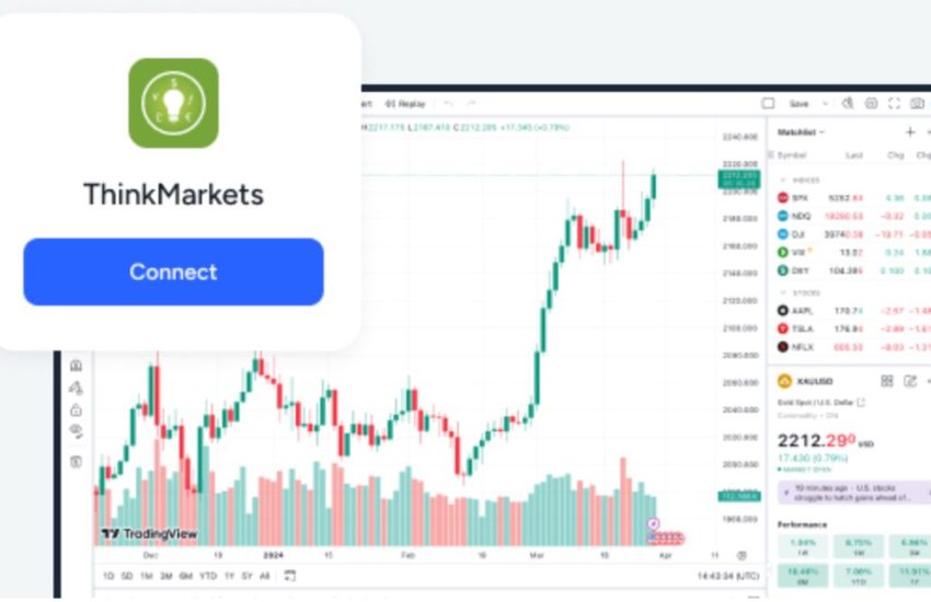 ThinkMarkets integrates TradingView platform