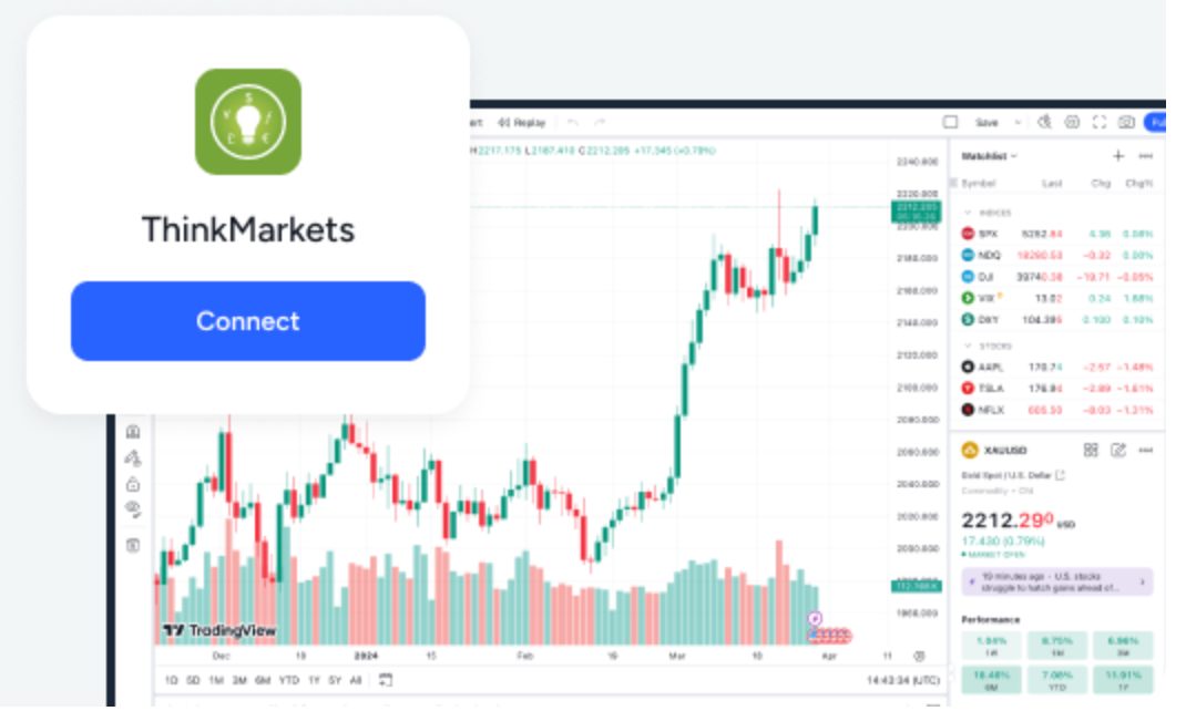 ThinkMarkets integra la plataforma TradingView