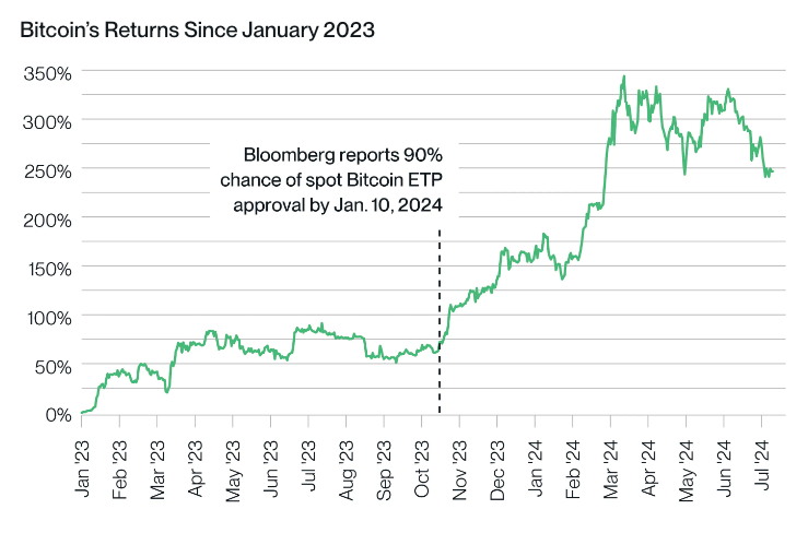 ETF de Ethereum