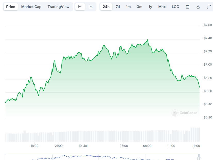 ¿Qué es TIA Coin?  Precio de Celestia