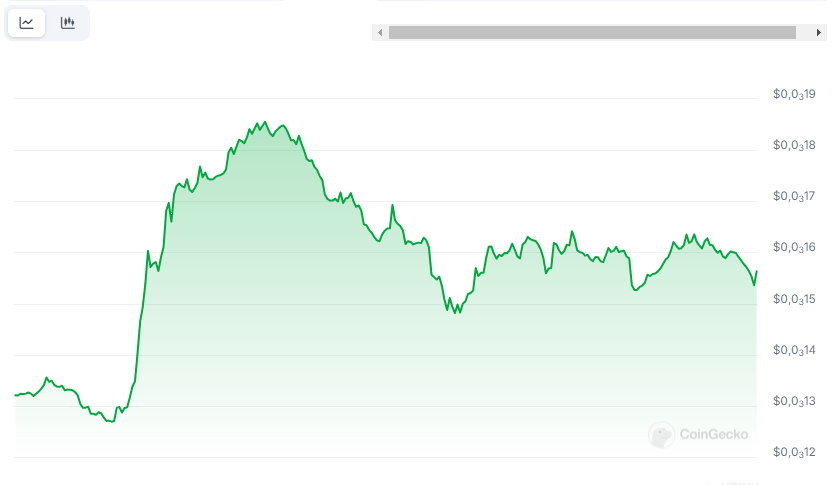 ¿Qué es la moneda 1000SATS?  Ordinales Precio de la publicación