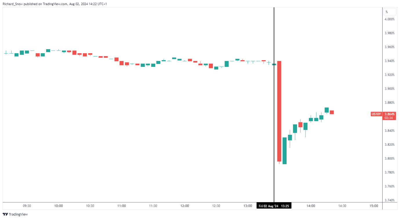 Una captura de pantalla de un gráfico. Descripción generada automáticamente.