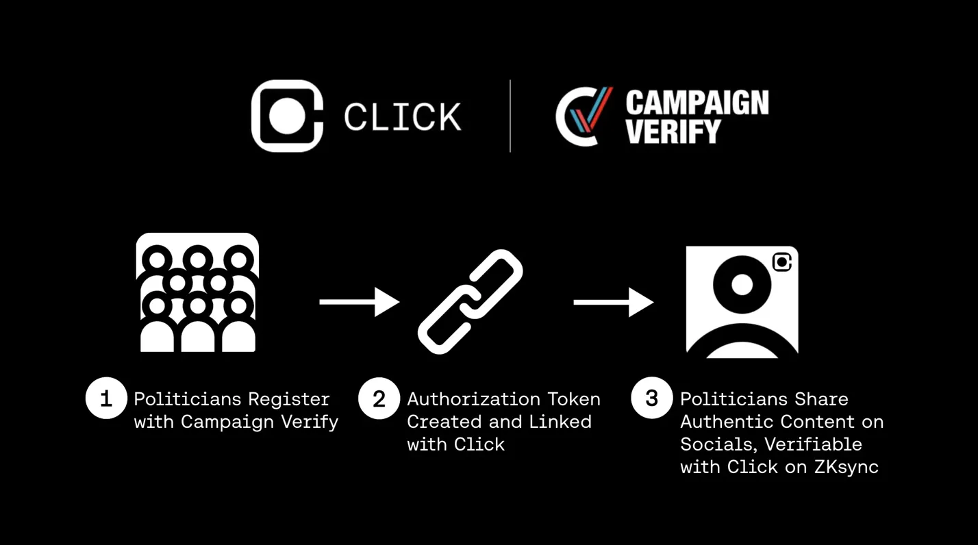 Haga clic en x Revisar campaña