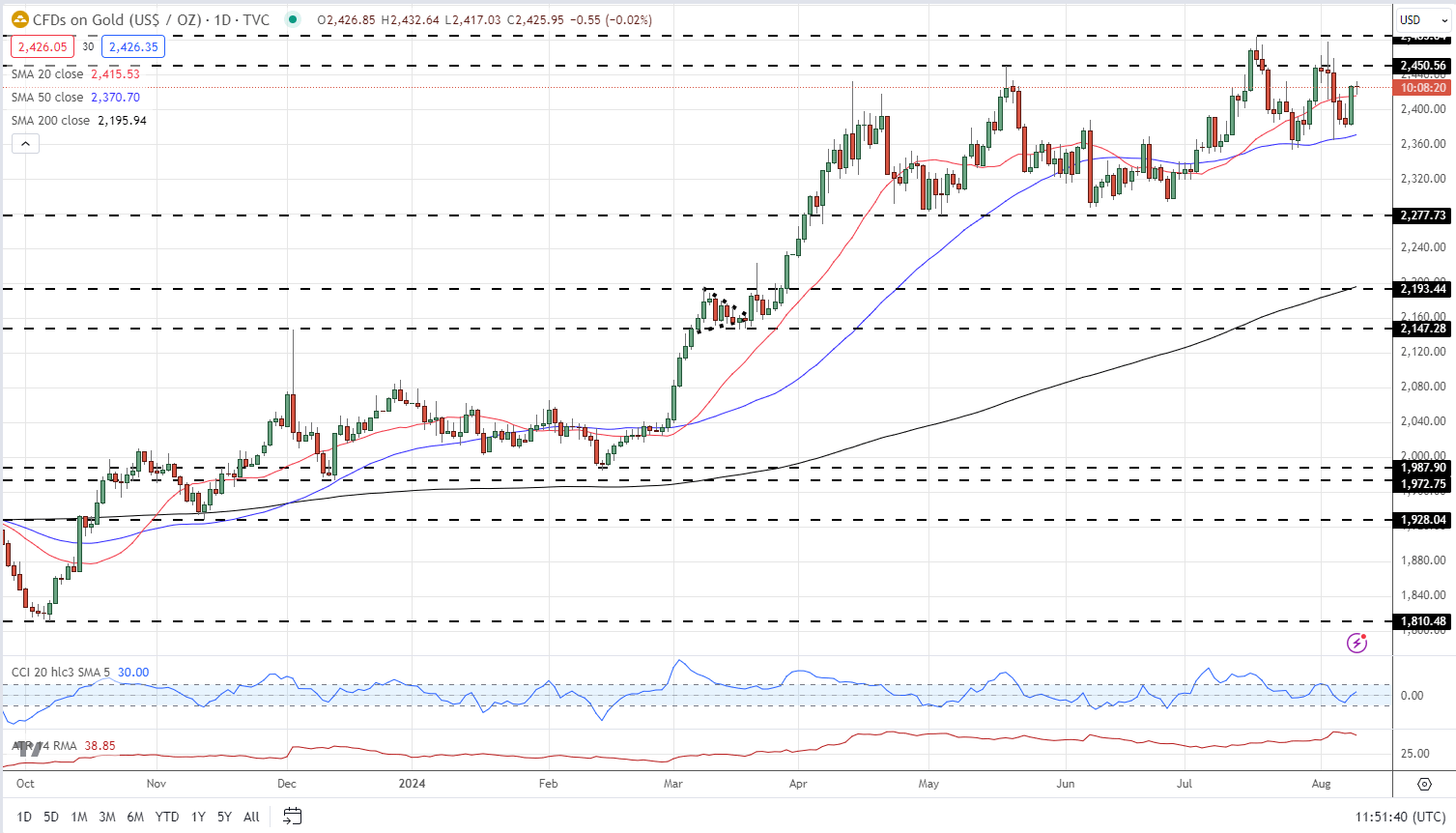 Un gráfico del mercado de valores Descripción generada automáticamente