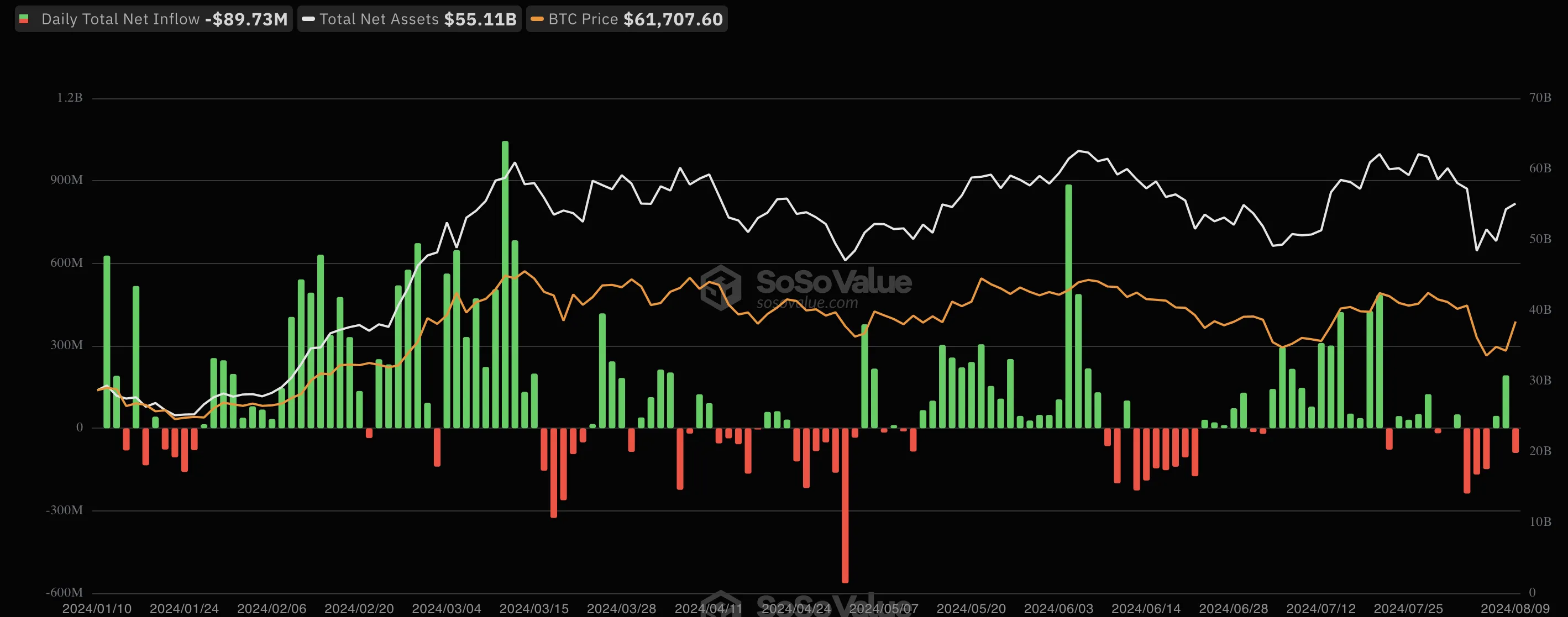 ETF de Bitcoin al contado de Netflow. 