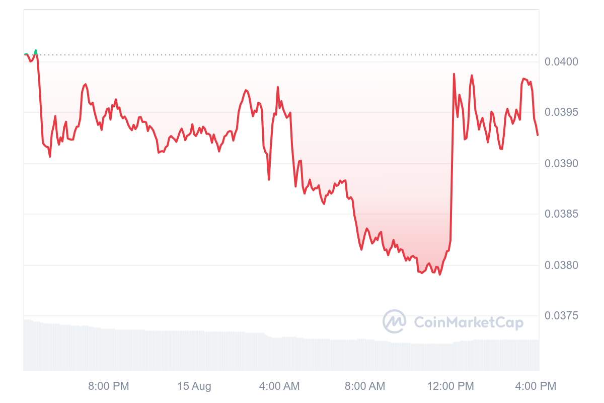 Binance