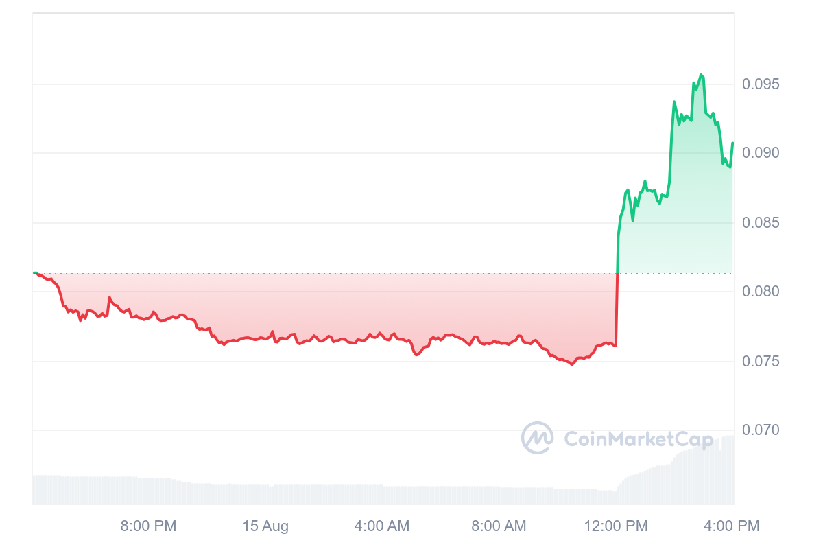 Binance