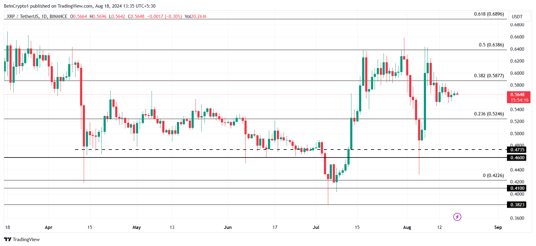 Análisis de precios XRP. 