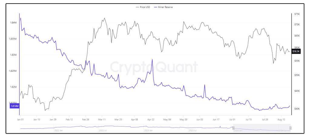 Reserva de mineros de Bitcoin