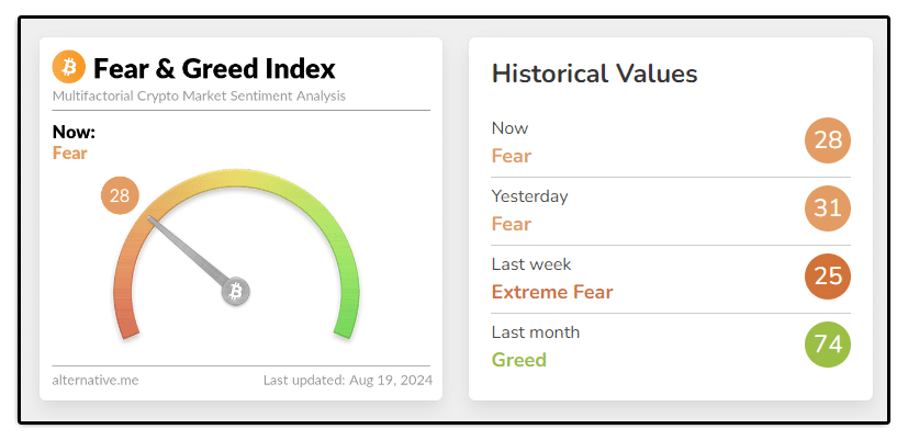 cripto-índice-miedo-y-codicia