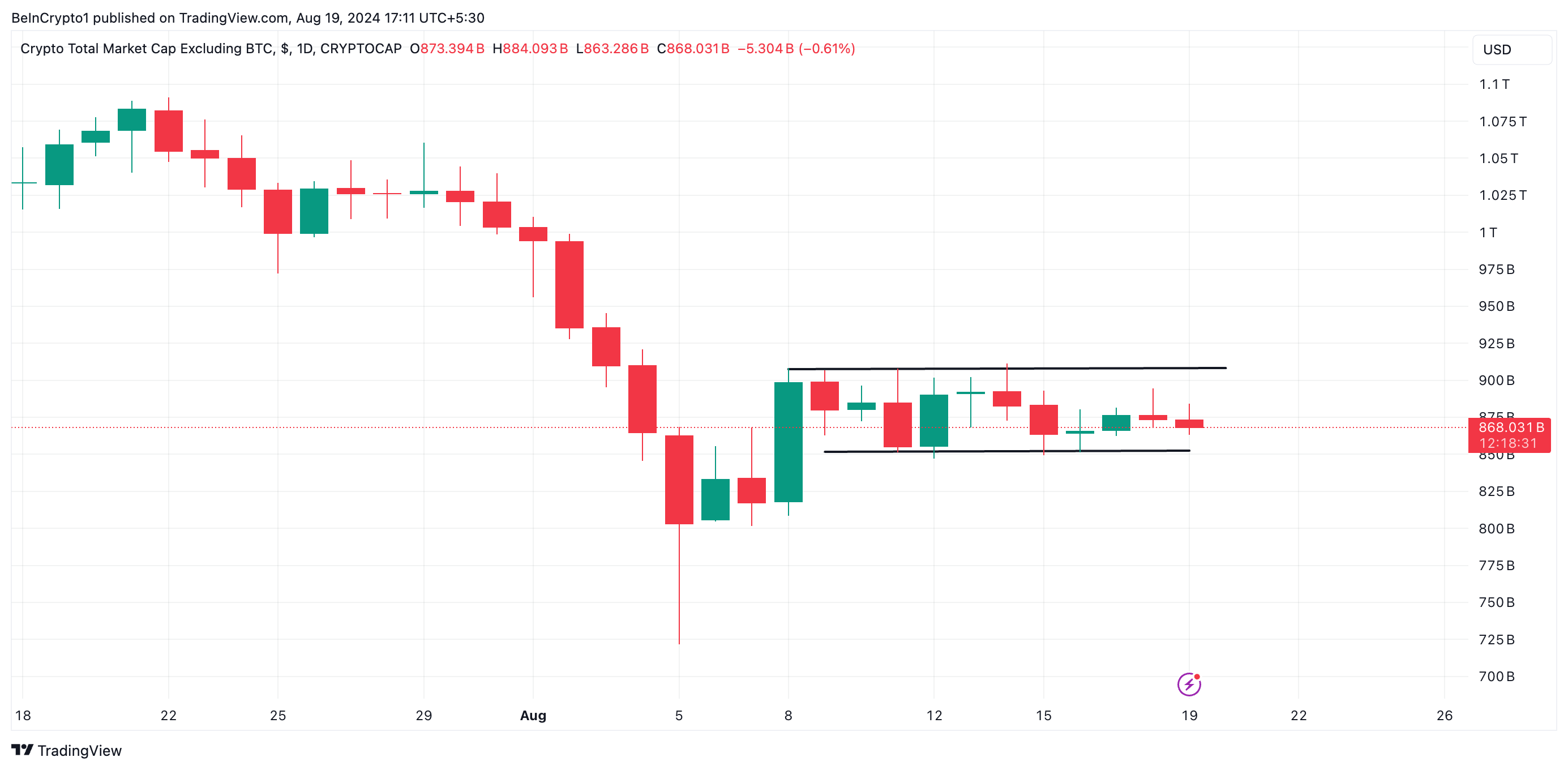 total2 análisis semanal