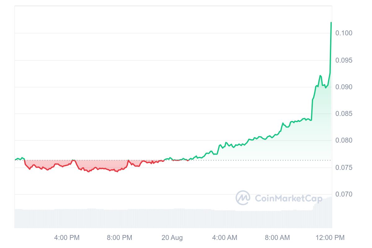 Binance