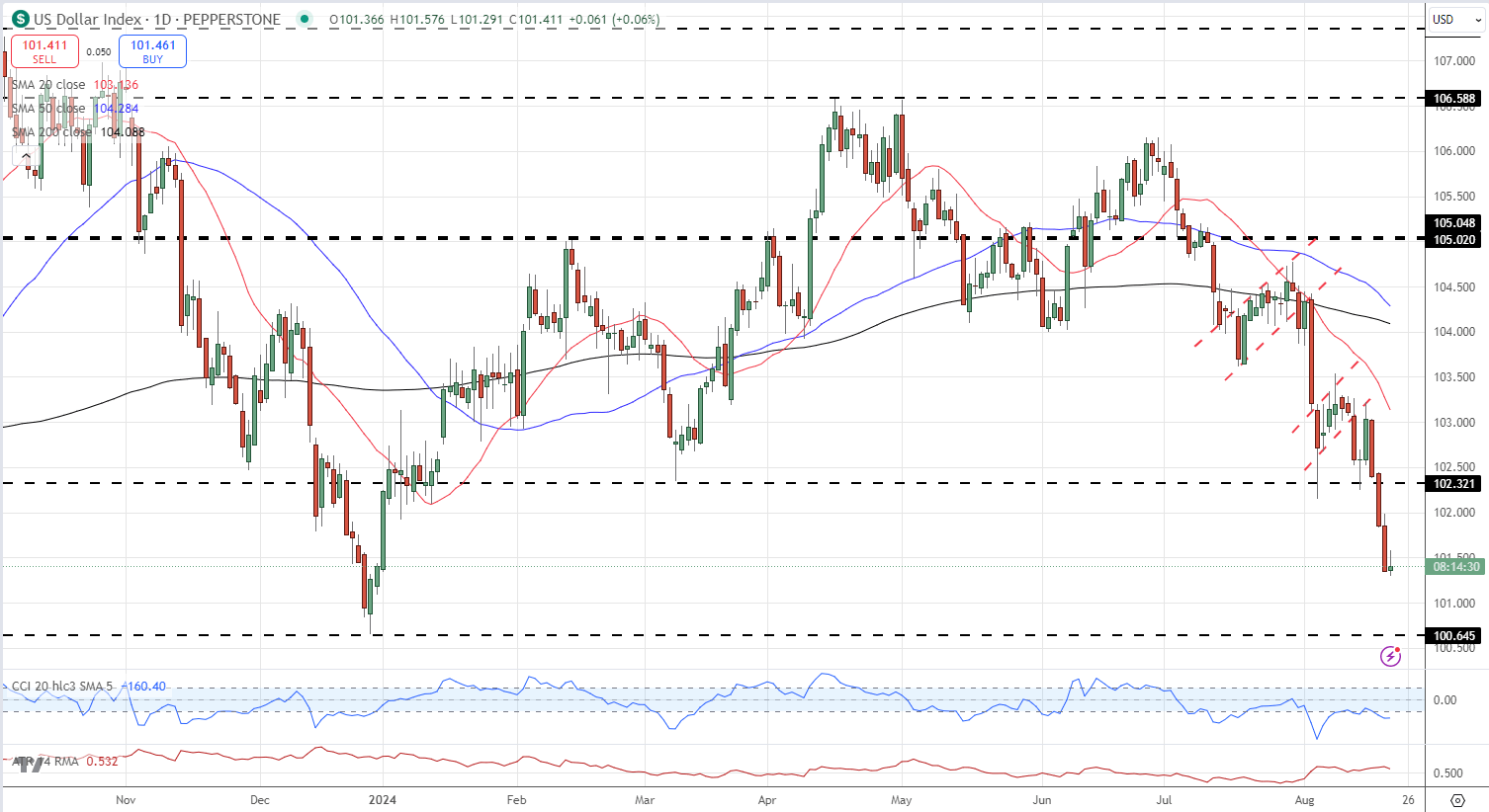 Un gráfico con líneas y puntos. Descripción generada automáticamente con confianza media.