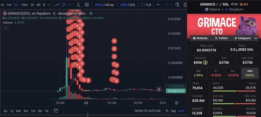 ¡El hackeo de Instagram de McDonald's expone un esquema de ganancias de $738.000 con Memecoin!