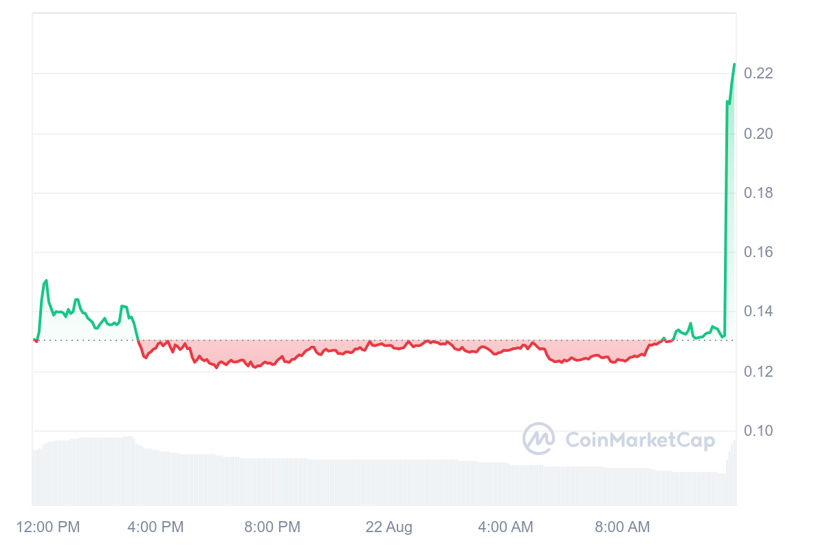 Binance