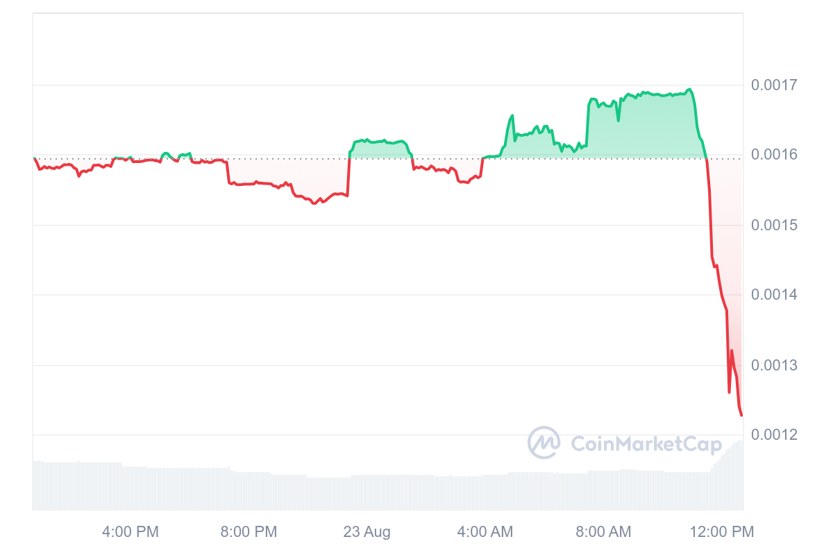 Criptomoneda Para