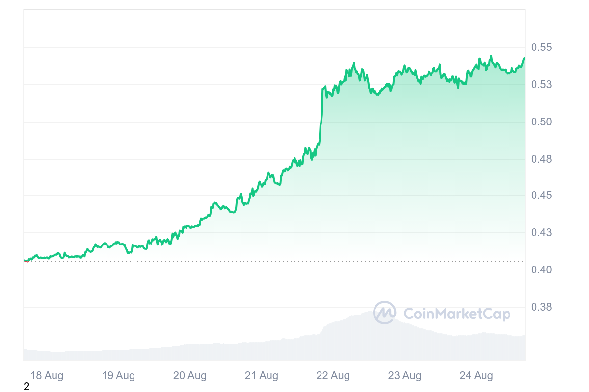 Criptomoneda