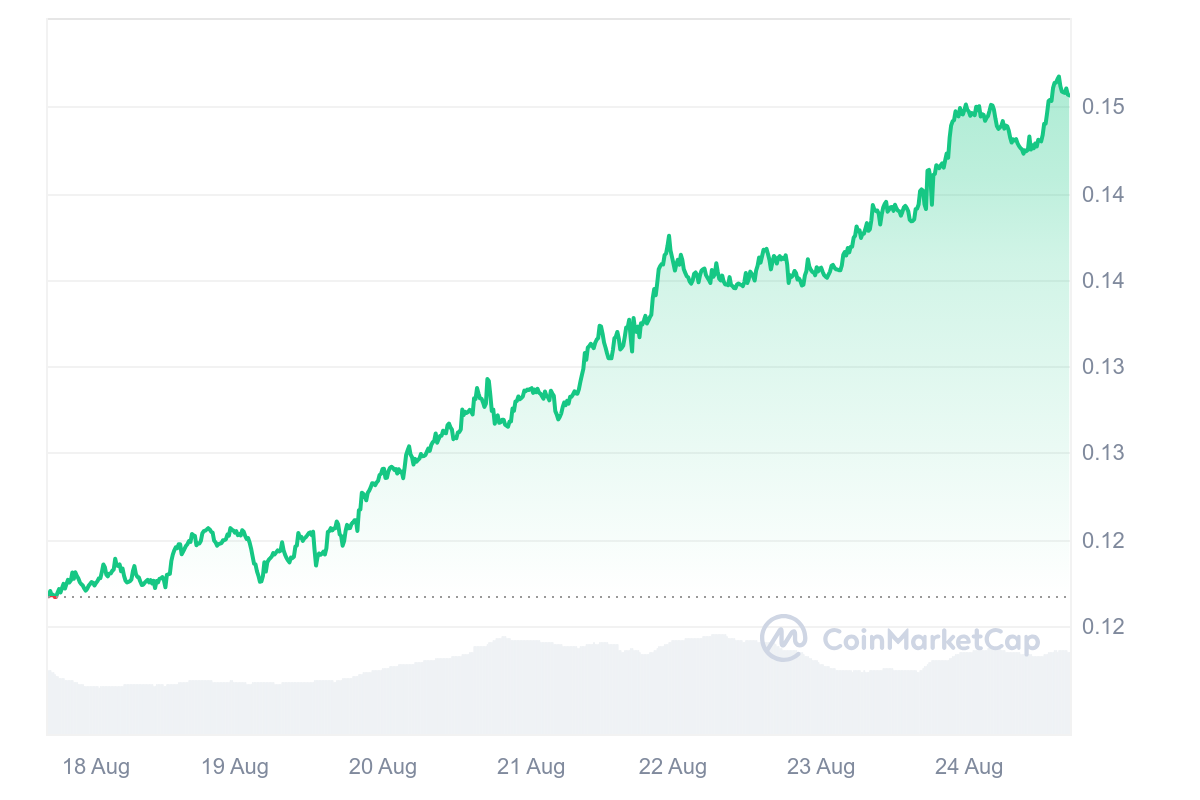 Criptomoneda