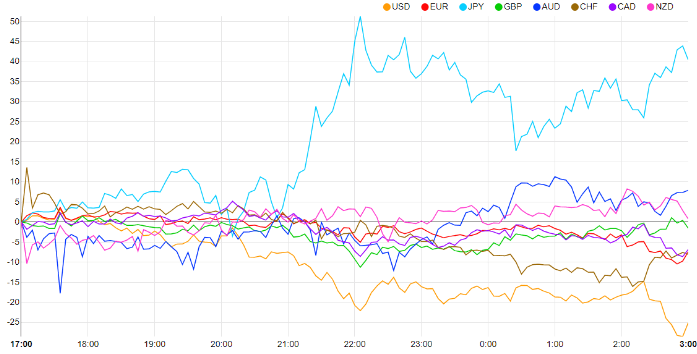 Un gráfico de líneas de diferentes colores. Descripción generada automáticamente.