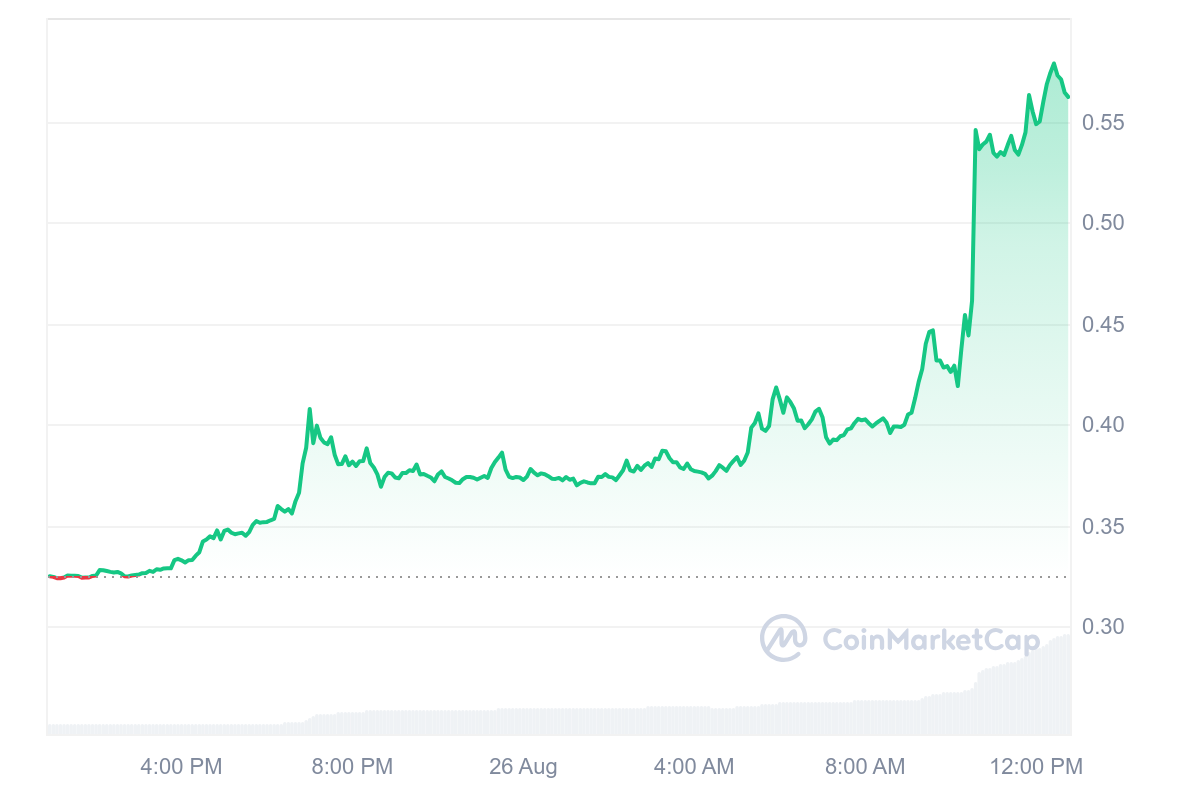 Binance