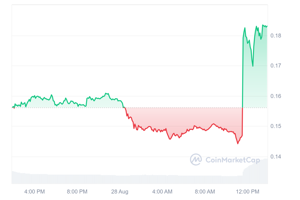 Binance