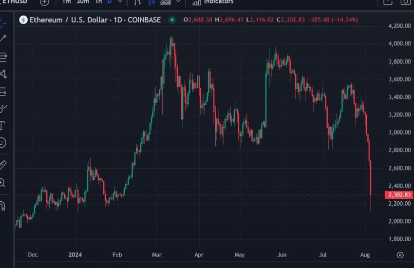 Actualización criptográfica: BTC se sitúa justo por encima de los $53 000, ETH está justo por encima de los $2280