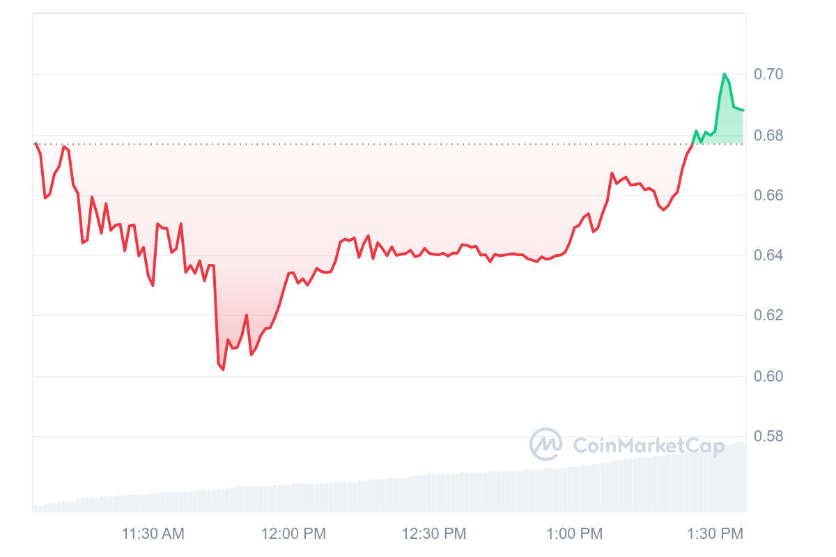 Binance