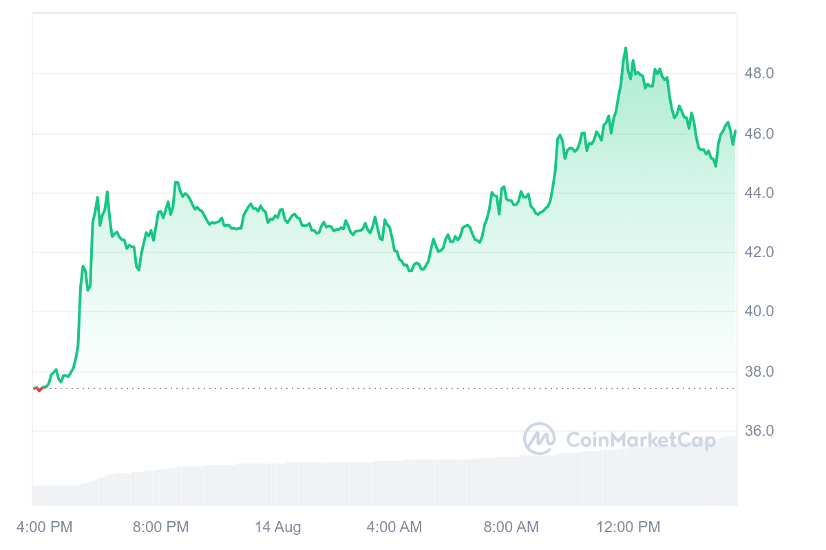 Binance