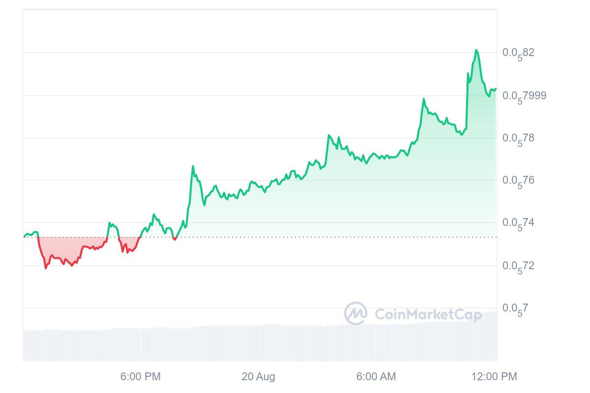 Binance