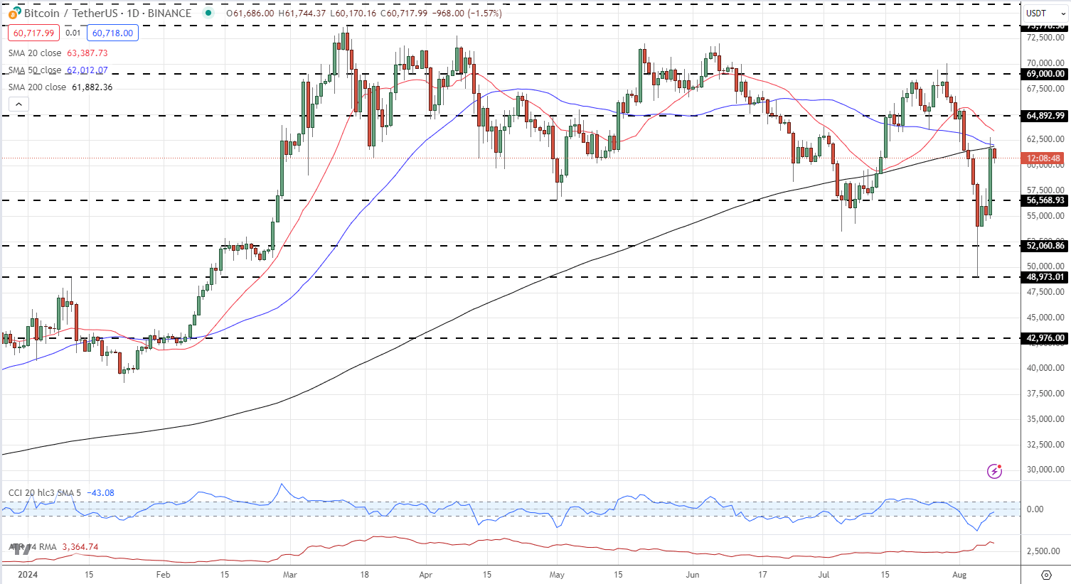 Un gráfico con líneas y números. Descripción generada automáticamente con confianza media.