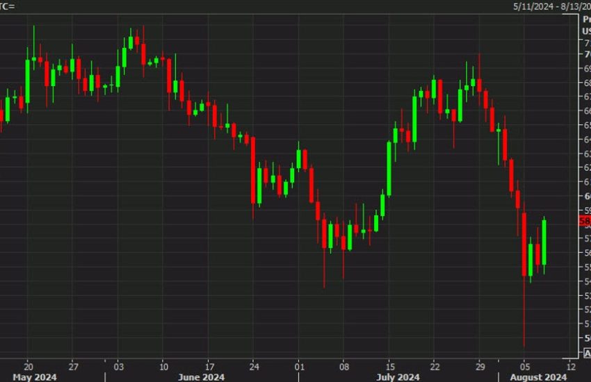 Bitcoin extiende su ganancia a casi el 7% en apoyo al comercio de riesgo