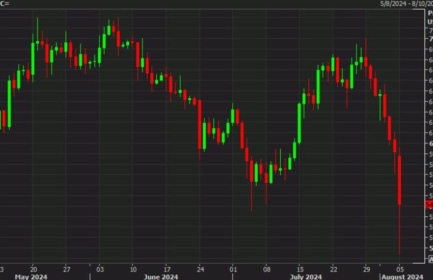 Bitcoin se recupera un 10% en una señal de mejora del sentimiento de riesgo