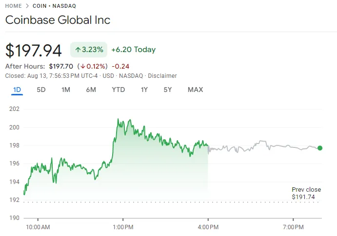 Tendencia del precio de las monedas.