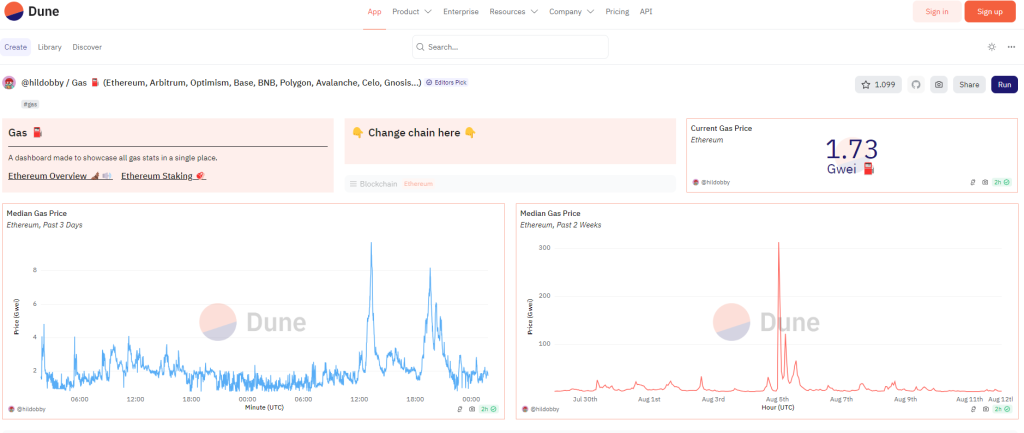 Panorama del mercado (del 12 al 18 de agosto): la temporada de altcoins se retrasa a medida que empeora el sentimiento del mercado