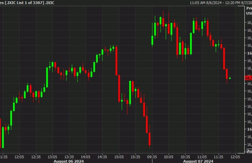 Las bolsas europeas tienen un buen día pero el Nasdaq empieza a debilitarse