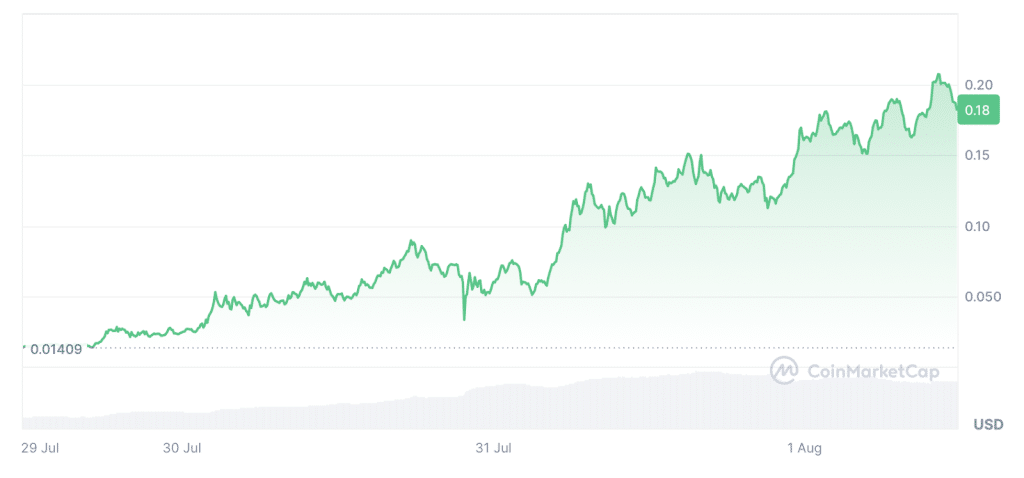 capitalización de mercado de monedas