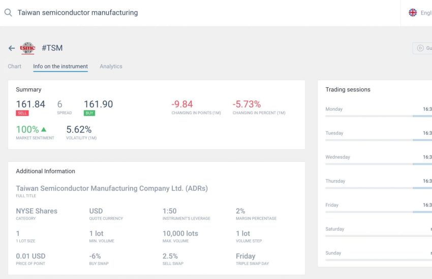 Viewing Taiwan Semiconductor Manufacturing stock on LiteFinance platform