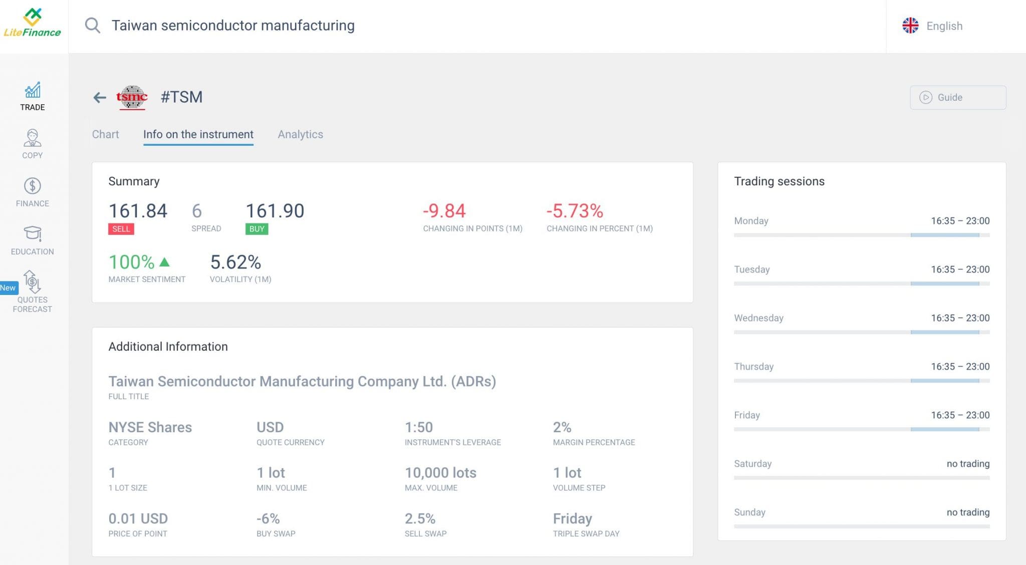 Visualización de las acciones de Taiwan Semiconductor Manufacturing en la plataforma LiteFinance