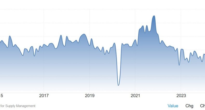 Previsión semanal del mercado (05-09 de agosto)