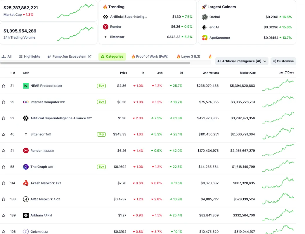 Altcoiner