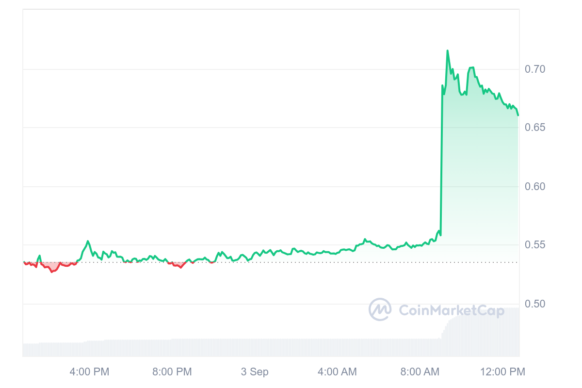 Binance