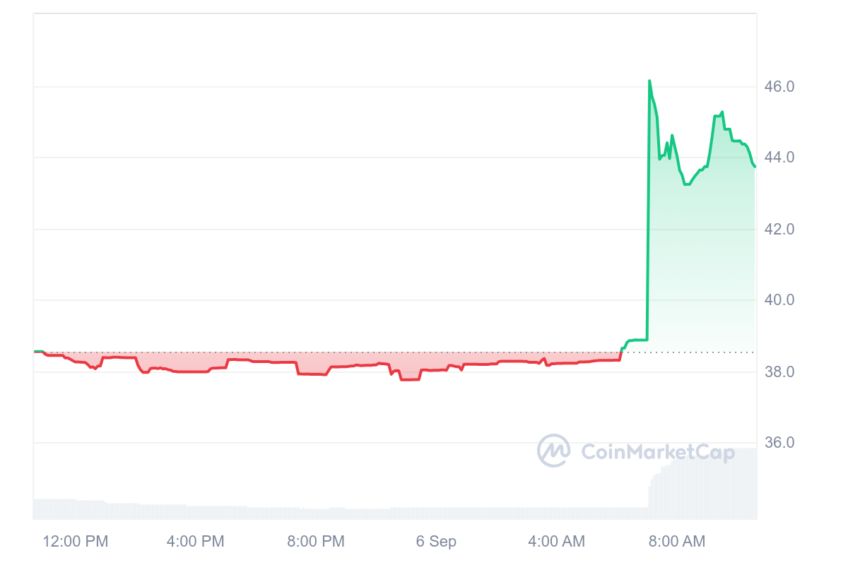 Binance