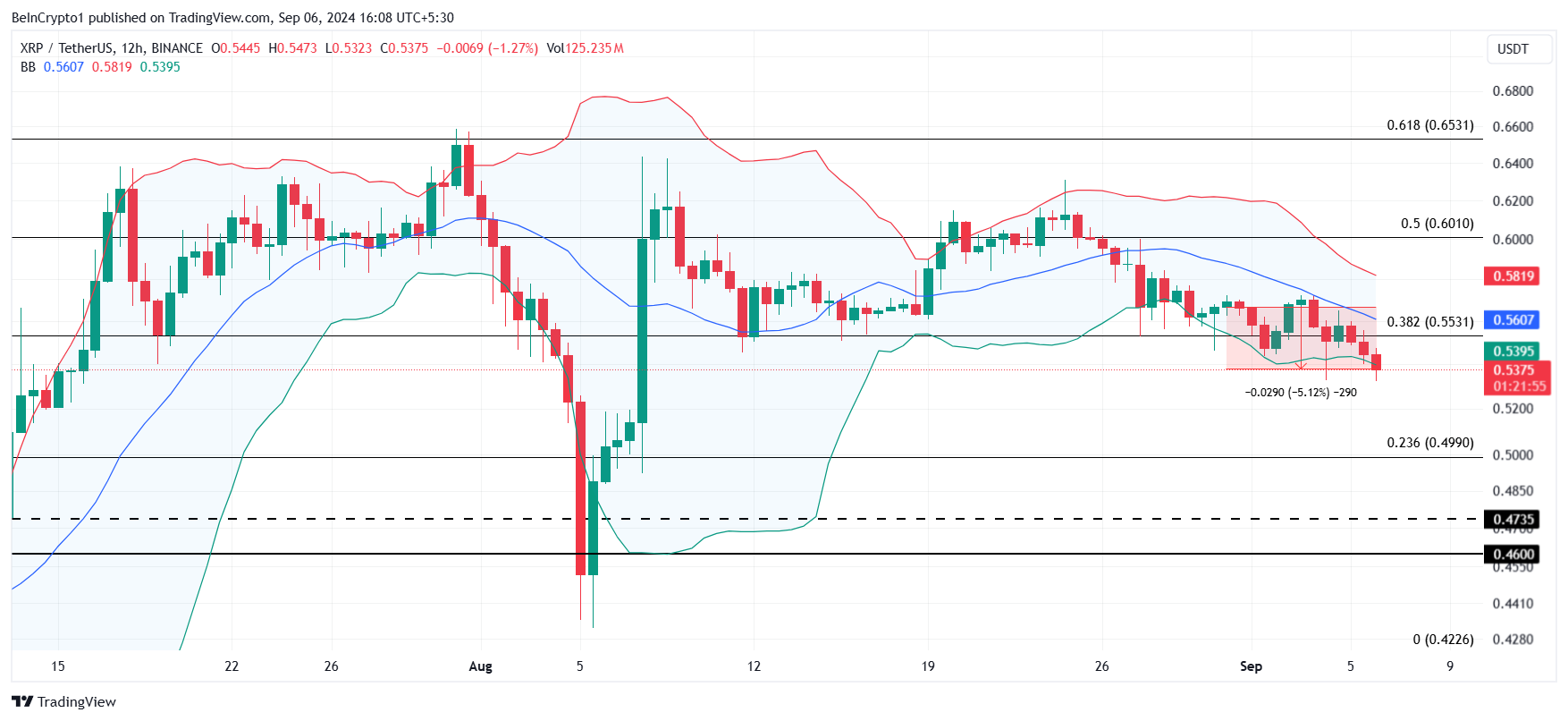 Análisis de precios XRP.